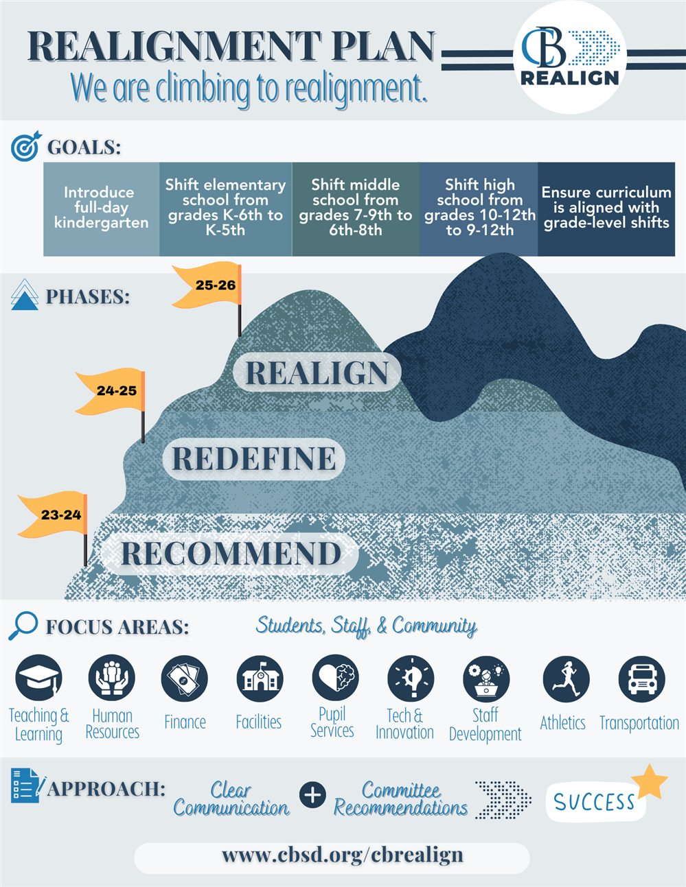 a mountain outlining the plan for realignment a mountain outlining the plan for realignment